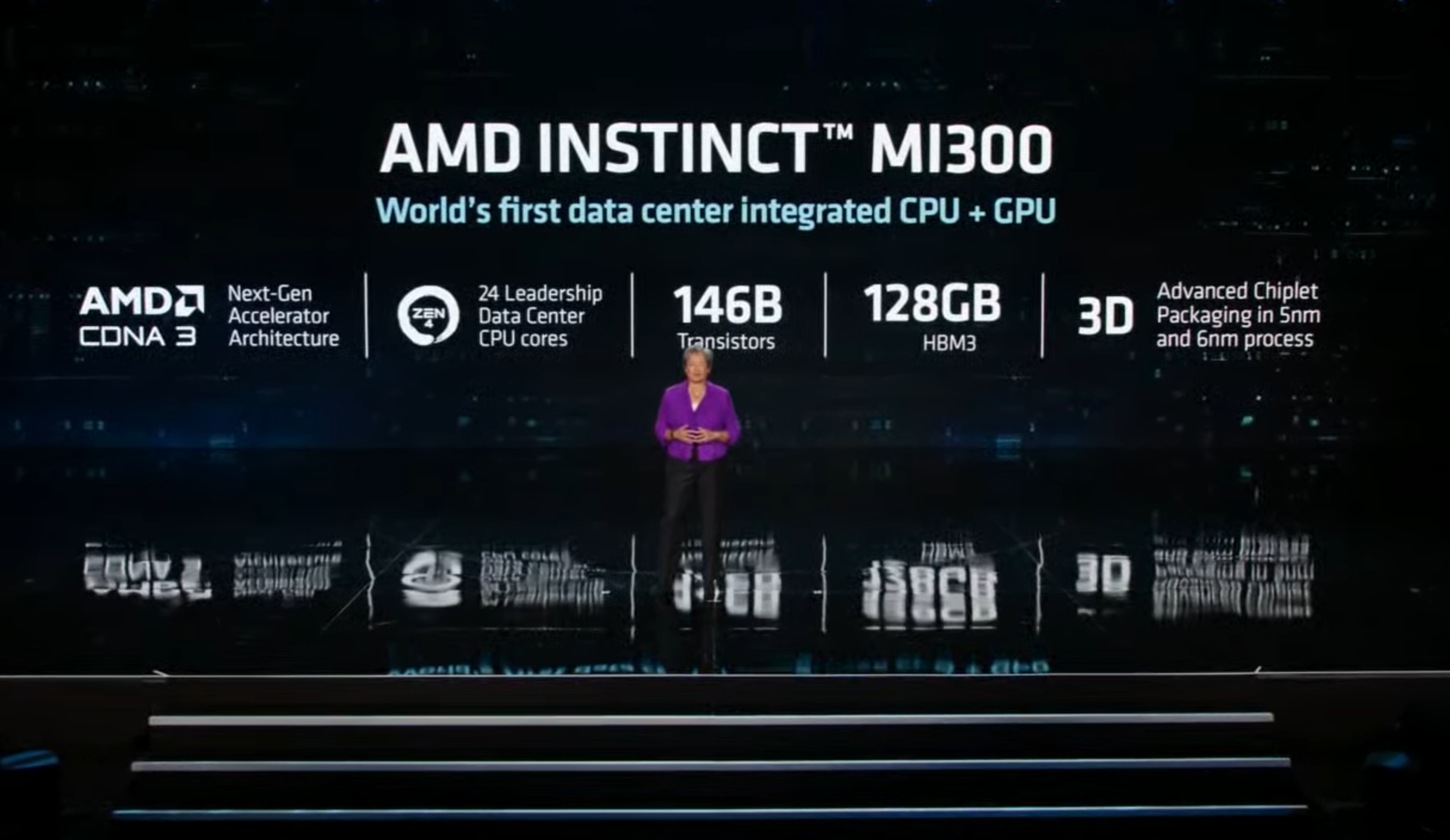 AMD has just confirmed the specs of its Instinct MI300 