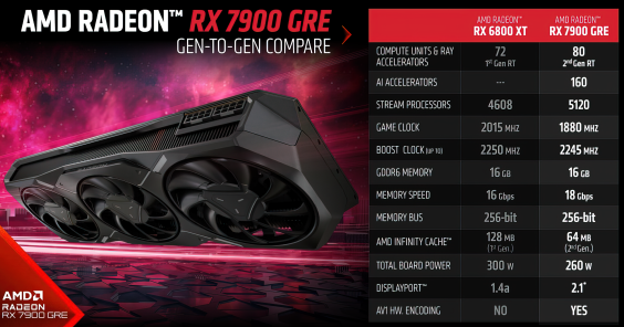 amd-radeon-rx-7900-gre-official-_1-g-low_res-scale-4_00x-custom